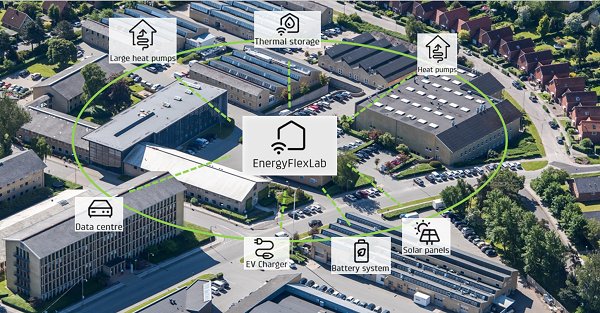 UK Billede Af Energyflexlab August 2020 600